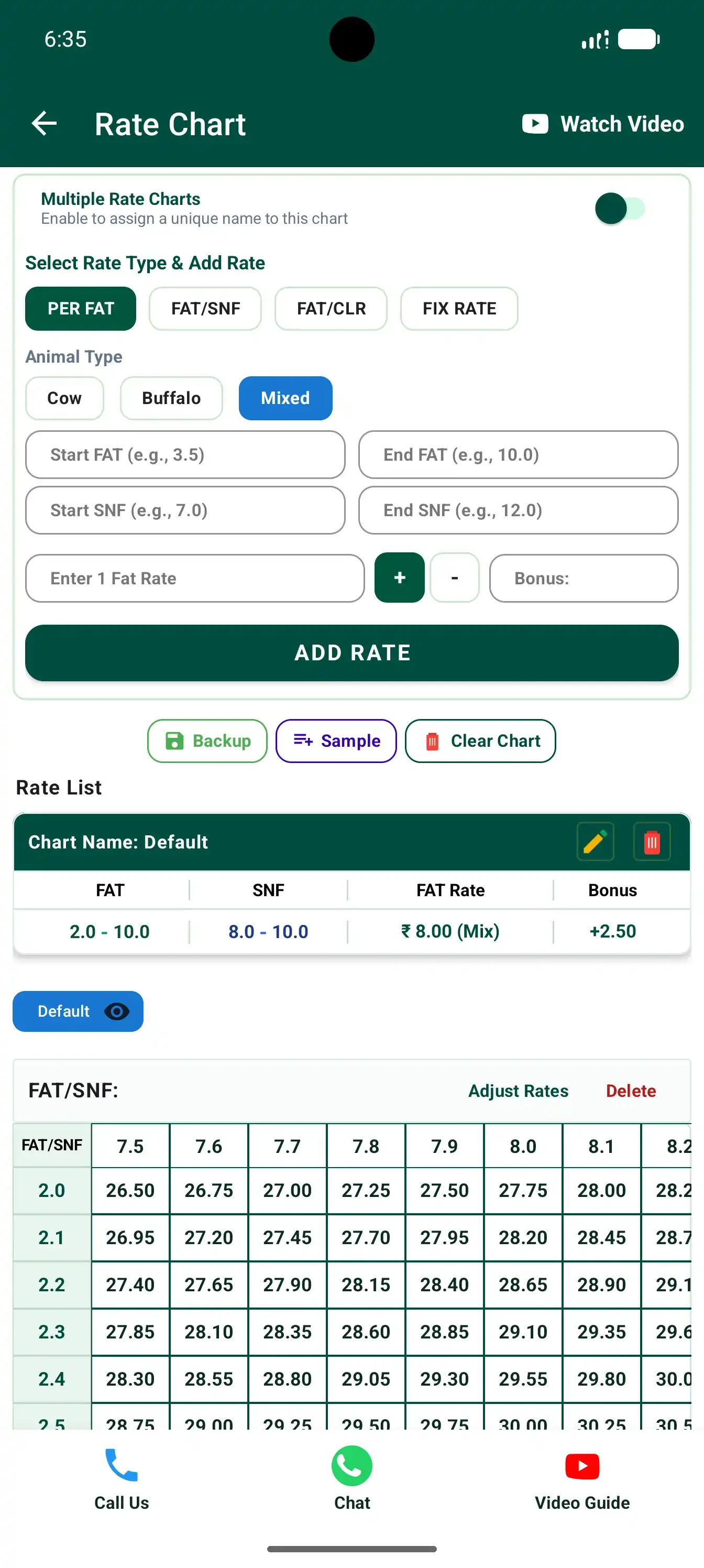 Rate Chart